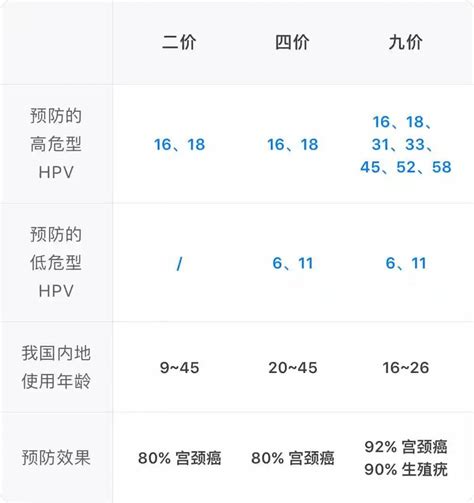 打九价的女生不能娶,打九价的女生都是什么人